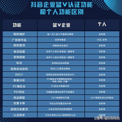 微博蓝v认证每年都交钱吗