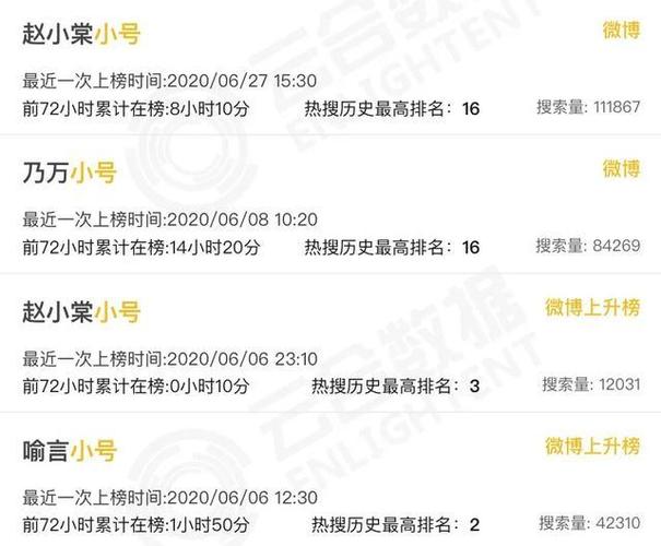 微博商城小号