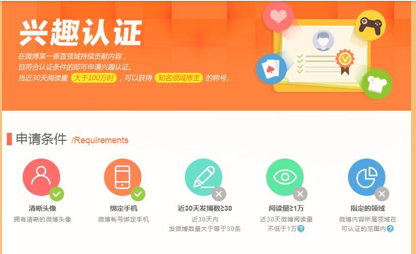 微博上红v和黄v的区别