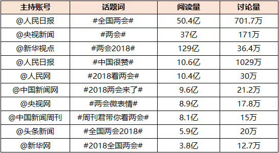 微博实时号购买渠道