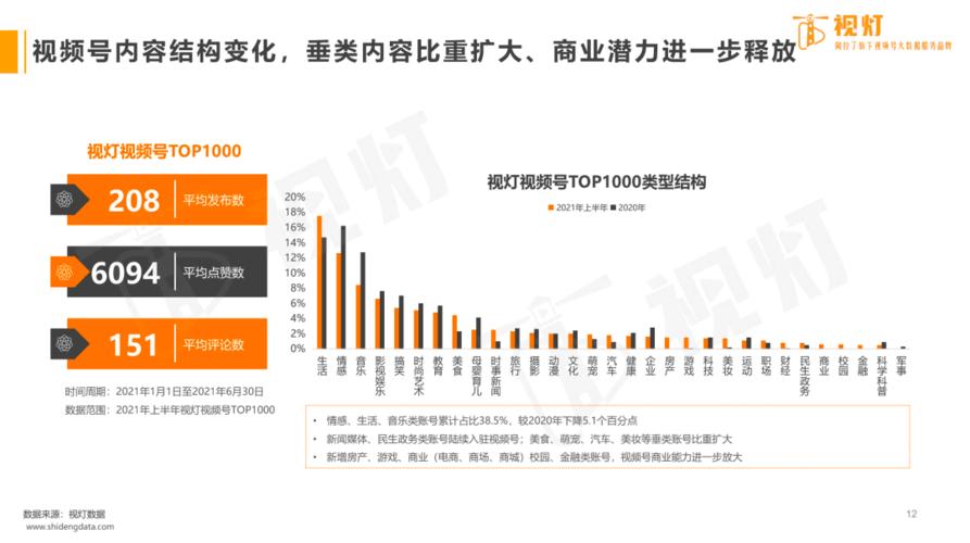 微博视频号播放量收益