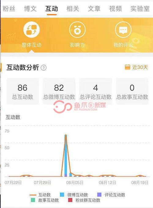微博为什么突然被很多黄V号关注