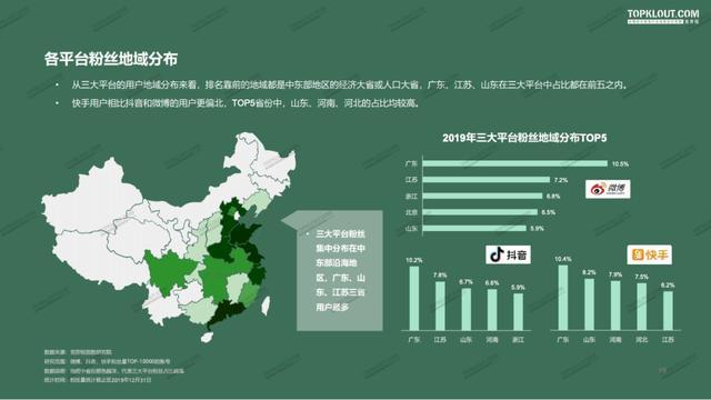 微博业务在线下单平台