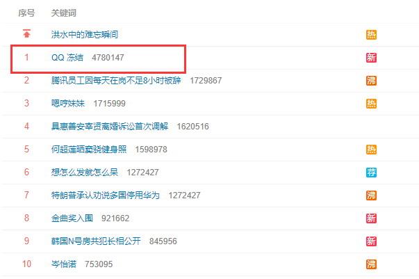 微博有综合没有实时