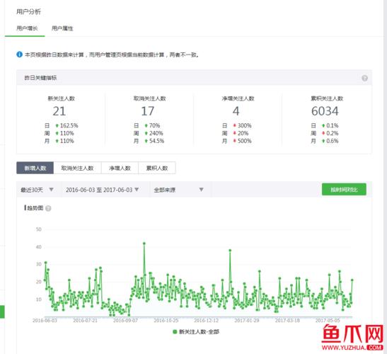 微信公众号粉丝自助下单
