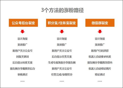 微信公众号涨粉丝平台
