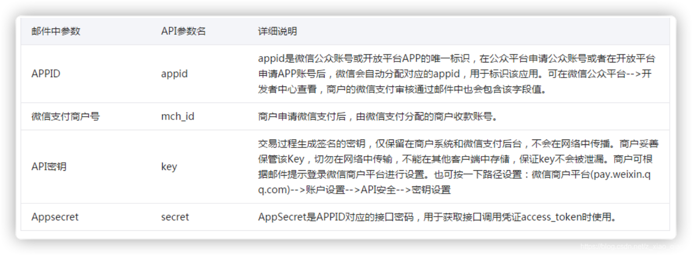微信公众平台可以下单