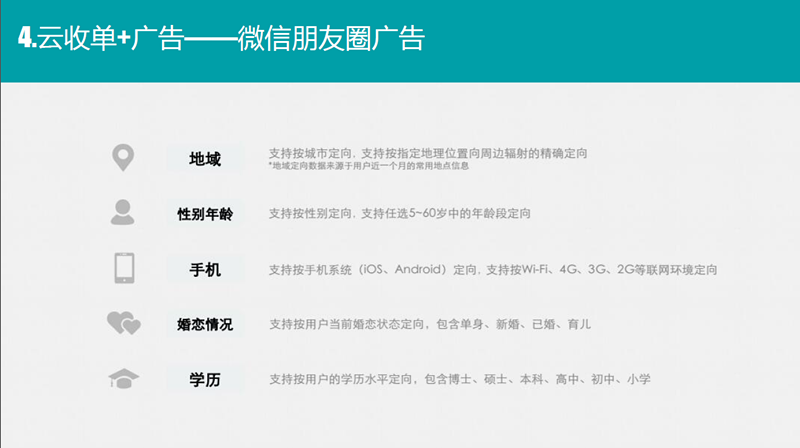 微信朋友圈广告代理