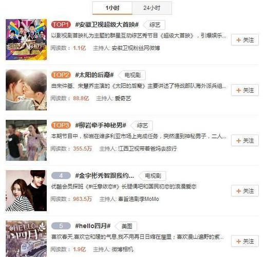 为什么带话题上不了实时