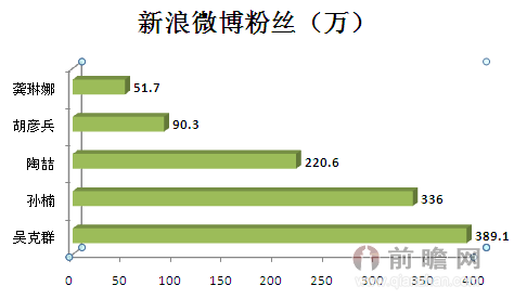 新浪微博粉丝自助下单平台