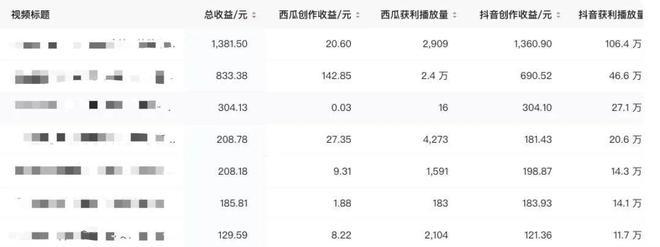 央视广告费多少钱一分钟