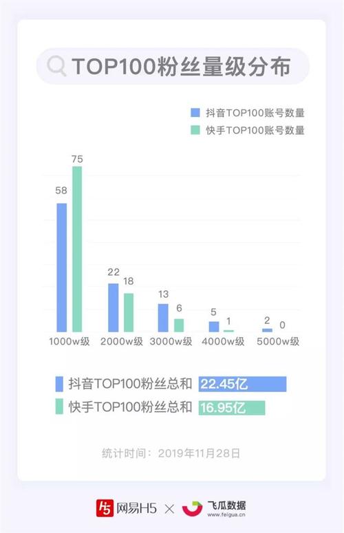 怎么快速涨1000粉丝