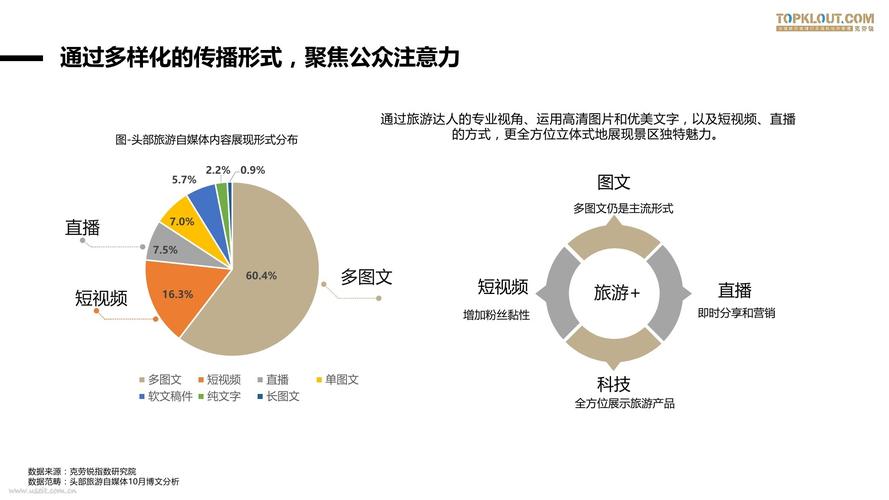 自媒体黄V