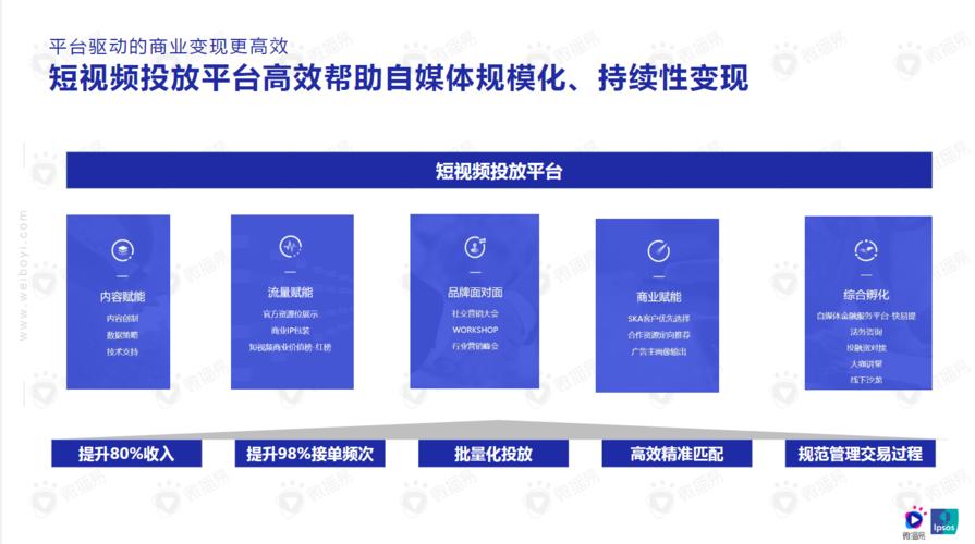自媒体黄v和蓝v的区别