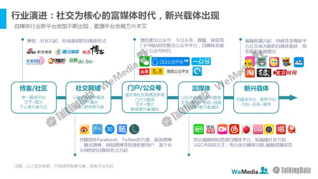 自媒体平台是什么意思
