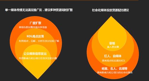 自媒体推广是什么意思