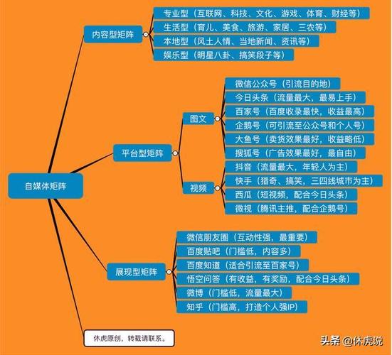 自媒体账号买卖平台