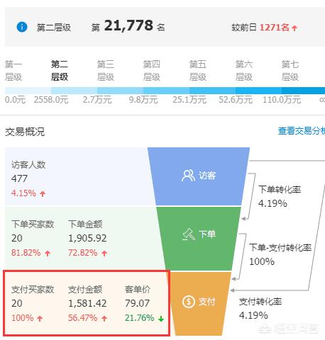 淘宝店铺免费推广
:开淘宝店什么也不干，不推广不引流，就挂一些小商品，会有销量吗？
