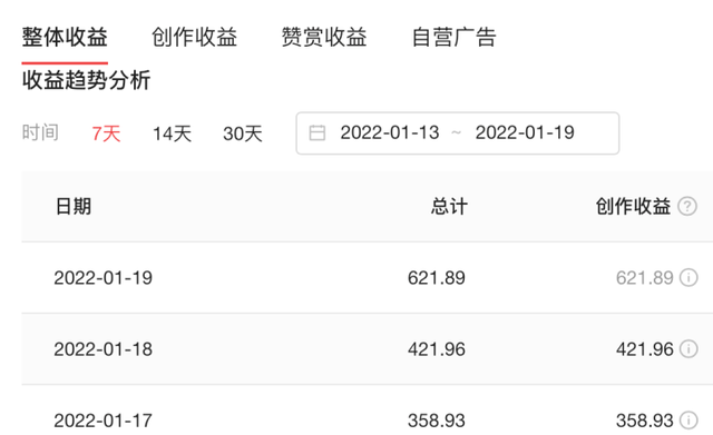 短视频自媒体怎么赚钱