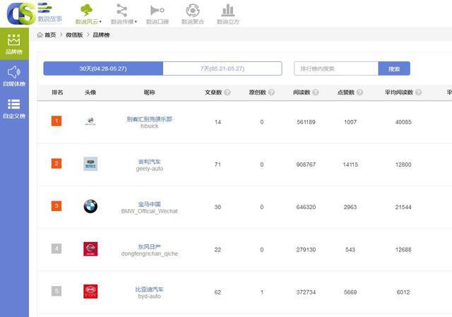 自媒体数据分析工具 自媒体数据分析工具