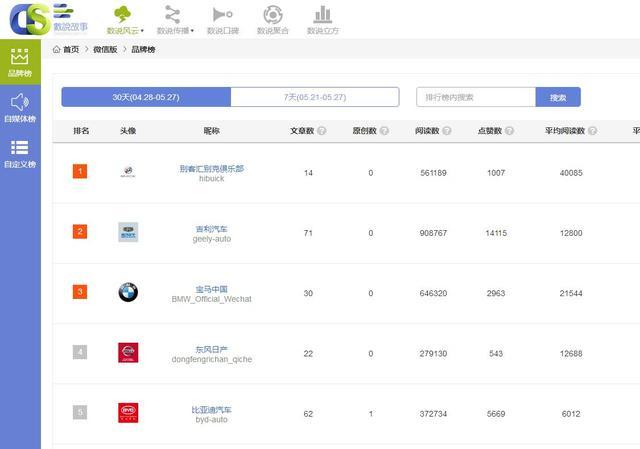 自媒体数据分析工具