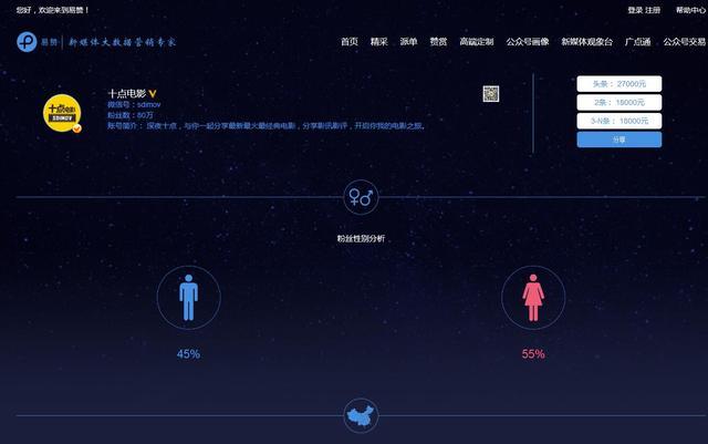 自媒体数据分析工具 自媒体数据分析工具