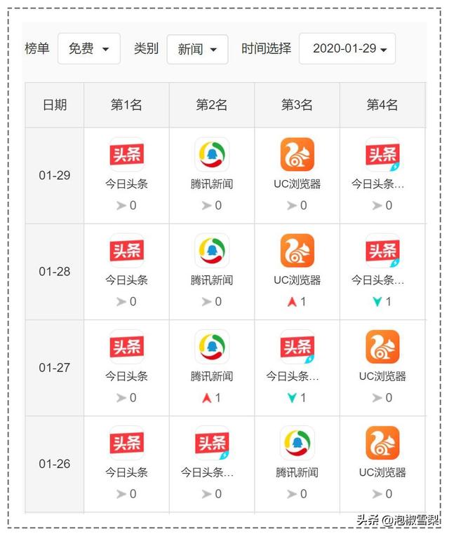 自媒体哪个平台收益高 自媒体哪个平台收益高
