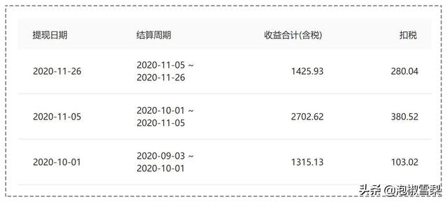 自媒体哪个平台收益高 自媒体哪个平台收益高