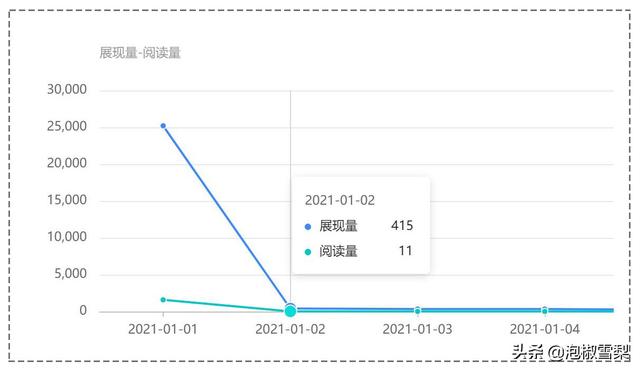 自媒体哪个平台收益高