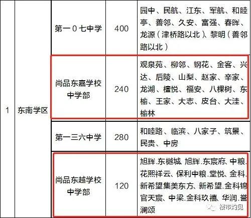 尚品自媒体 尚品自媒体
