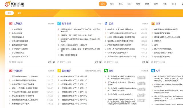 自媒体类型 自媒体类型