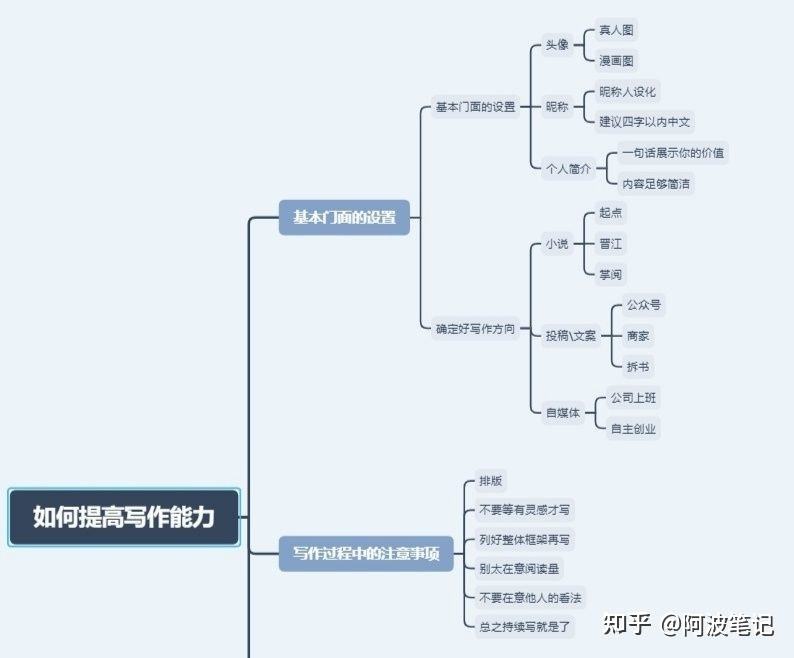 自媒体思维(自媒体思维又叫什么)