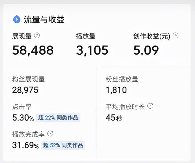 自媒体赚钱 自媒体赚钱