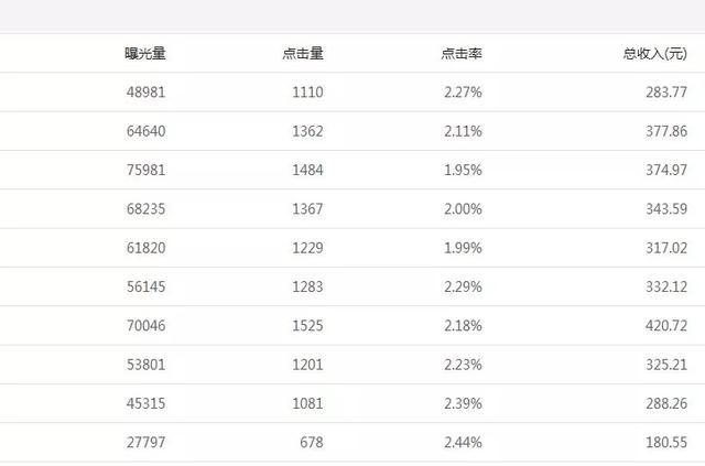 自媒体赚钱 自媒体赚钱