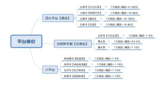 大鱼号自媒体平台(大鱼号自媒体平台登录)