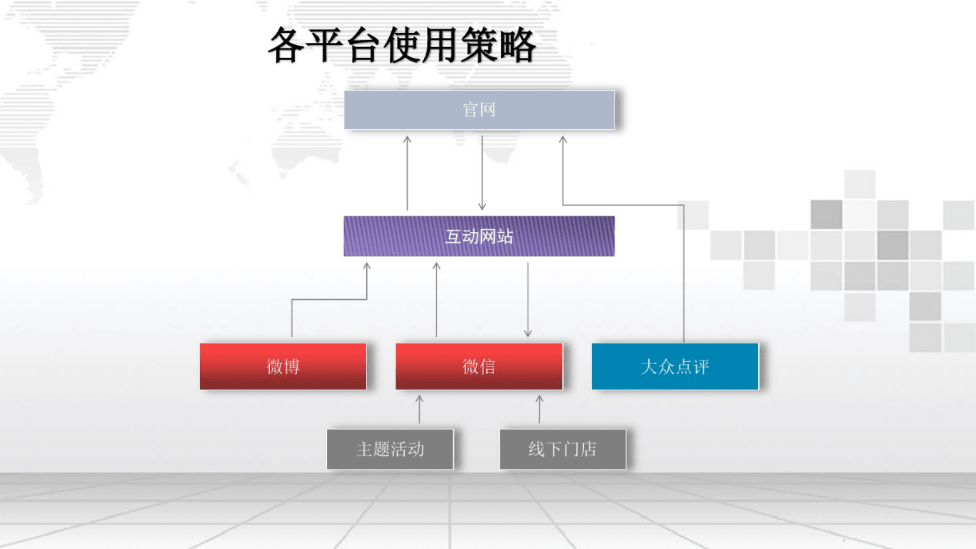 自媒体运营计划书(自媒体运营创业计划书)