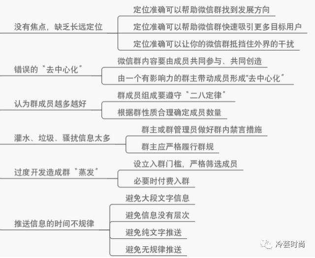 自媒体运营主要做什么(自媒体运营主要做什么的)