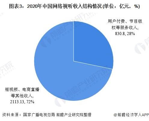 自媒体行业现状(自媒体行业现状研究)