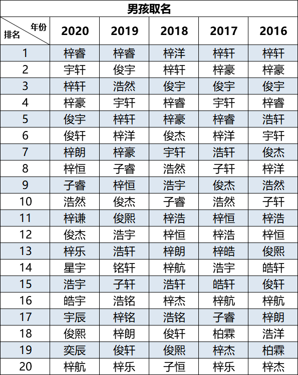 自媒体名字大全(个人自媒体名字全集)