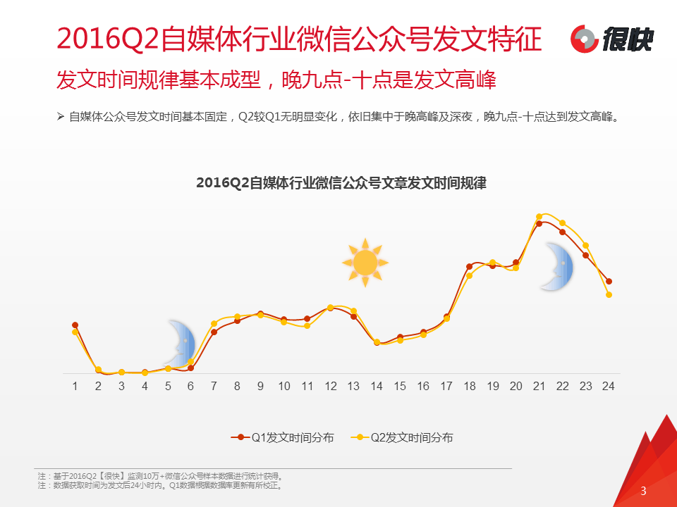 自媒体数量(自媒体数量统计2021)