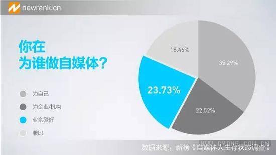 一个人怎么做自媒体(一个人在家怎么做自媒体)