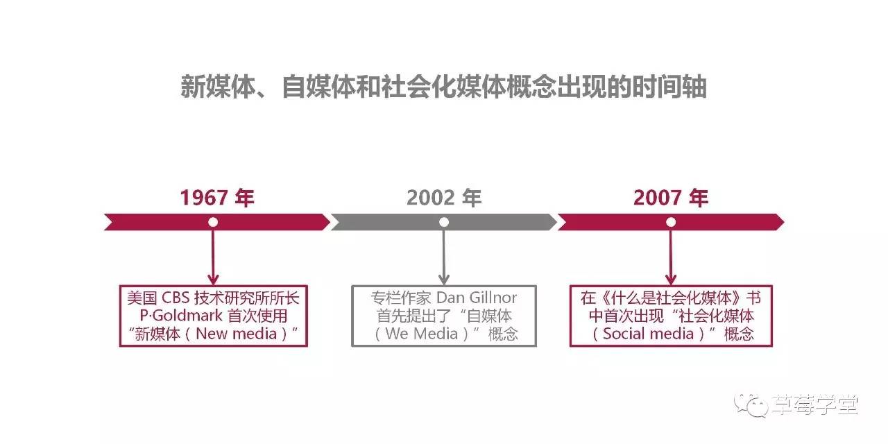 自媒体和传统媒体的区别(自媒体和社会化媒体的区别)