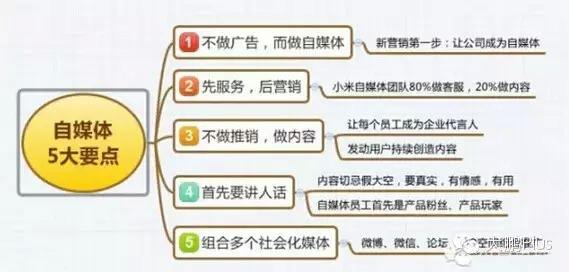 怎么学自媒体(怎么学自媒体怎么赚钱)