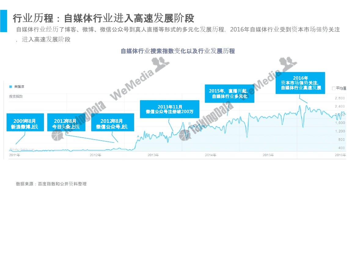 自媒体数据分析(自媒体数据分析网站)