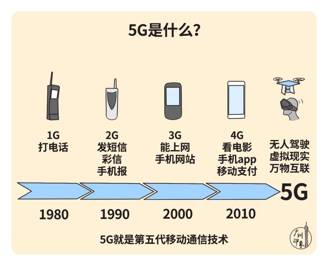 自媒体时代是什么意思(为什么叫自媒体时代)