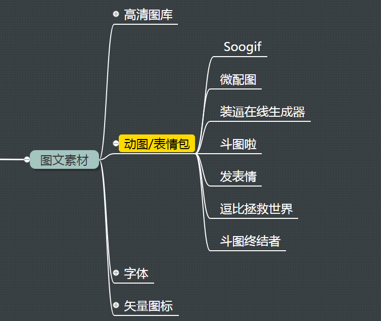 自媒体包括哪些类型(自媒体的种类)