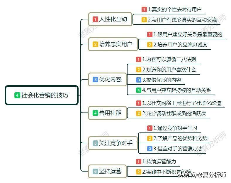 自媒体营销方式有哪些(自媒体营销包括哪些)