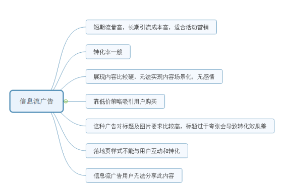 自媒体营销方式有哪些(自媒体营销包括哪些)