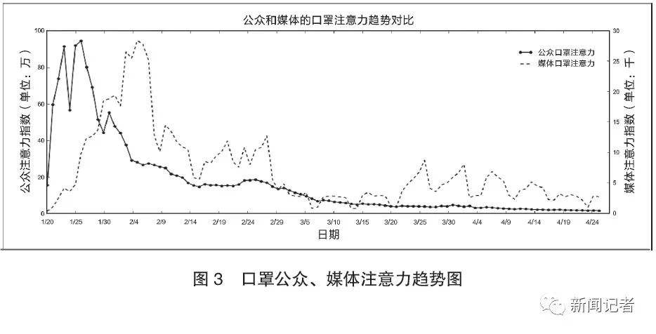 自媒体时代如何看待(自媒体时代如何看待信息传播的自由与自律行为与责任)