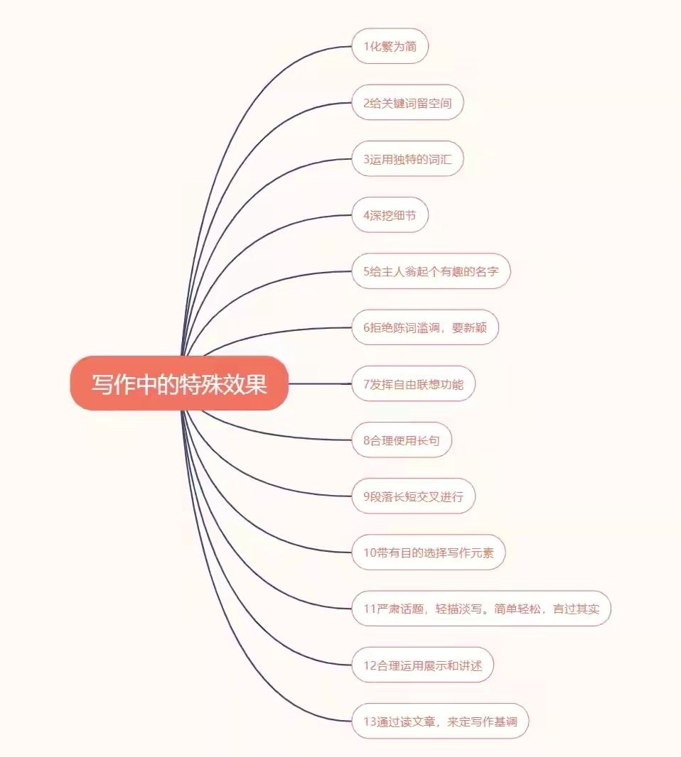 自媒体写作教程(自媒体作文怎么写)